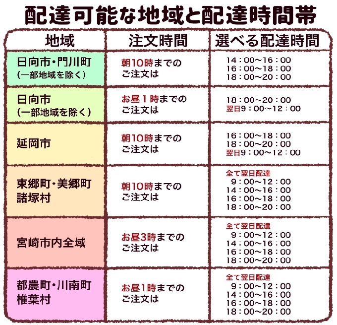 配送エリア・時間帯